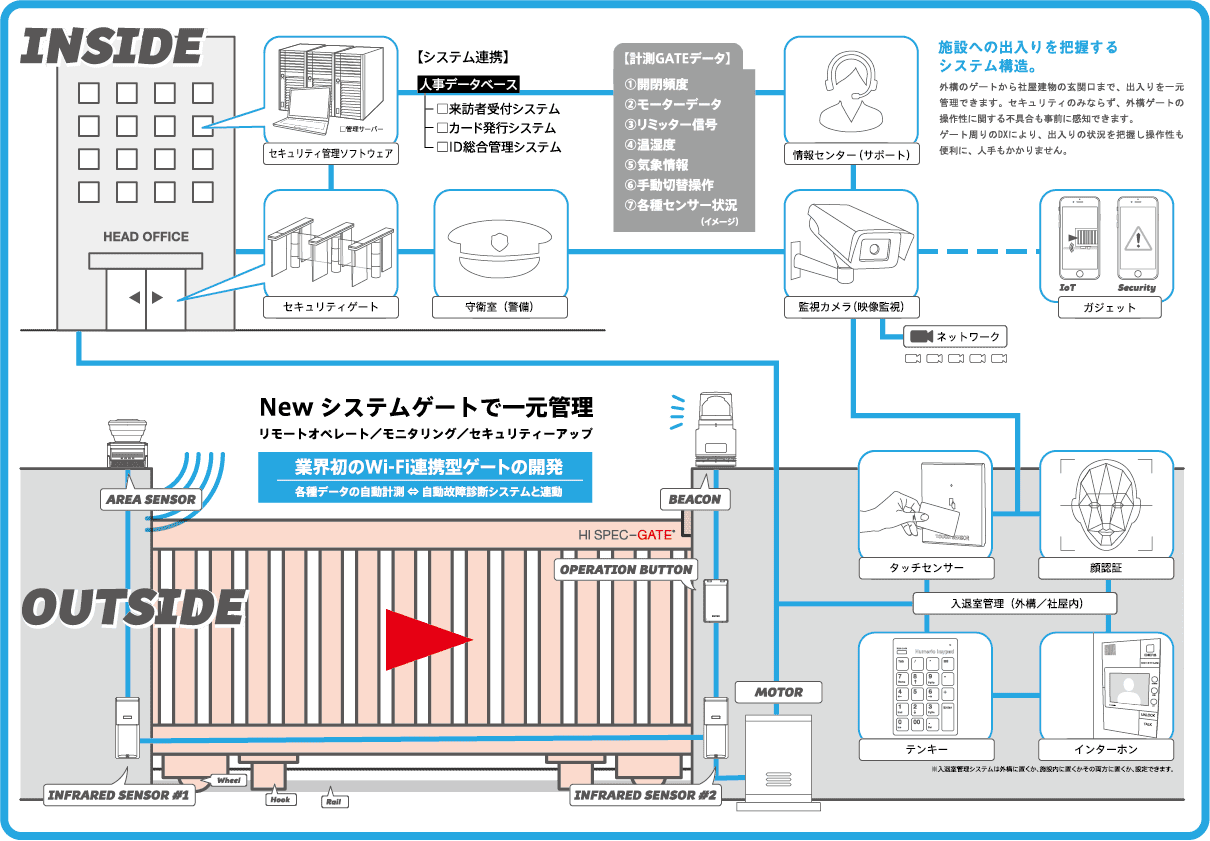DX対応(電動化)イメージ